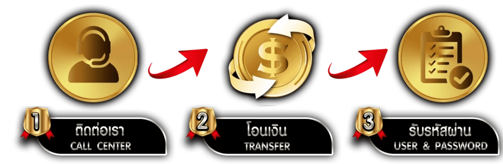 JUSTBET777 สุดยอดเว็บพนัน ครบจบในที่เดียว